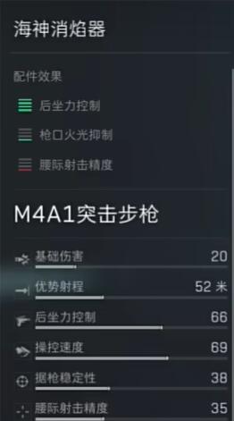 《三角洲行动》M4A1配件推荐2