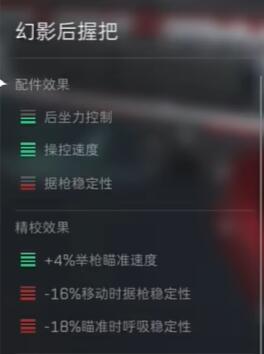 《三角洲行动》M4A1配件推荐5